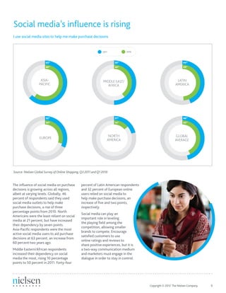 Copyright © 2012 The Nielsen Company.	 6
The influence of social media on purchase
decisions is growing across all regions,
albeit at varying levels. Globally, 46
percent of respondents said they used
social media outlets to help make
purchase decisions, a rise of three
percentage points from 2010. North
Americans were the least reliant on social
media at 21 percent, but have increased
their dependency by seven points.
Asia-Pacific respondents were the most
active social media users to aid purchase
decisions at 63 percent, an increase from
60 percent two years ago.
Middle Eastern/African respondents
increased their dependency on social
media the most, rising 10 percentage
points to 50 percent in 2011. Forty-four
percent of Latin American respondents
and 32 percent of European online
users relied on social media to
help make purchase decisions, an
increase of five and two points,
respectively.
Social media can play an
important role in leveling
the playing field among the
competition, allowing smaller
brands to compete. Encourage
satisfied customers to use
online ratings and reviews to
share positive experiences, but it is
a two-way communication medium
and marketers must engage in the
dialogue in order to stay in control.
Social media’s influence is rising
I use social media sites to help me make purchase decisions
Source: Nielsen Global Survey of Online Shopping, Q3 2011 and Q1 2010
46%
43%
GLOBAL
AVERAGE
21%
14%
NORTH
AMERICA
44%
49%
LATIN
AMERICA
50%
40%
MIDDLE EAST/
AFRICA
32%
30%
EUROPE
63%
60%
ASIA-
PACIFIC
2011 2010
 