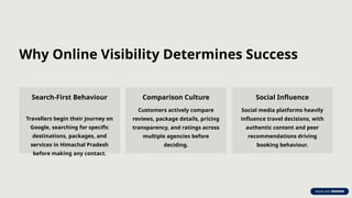 Why Online Visibility Determines Success
Search-First Behaviour
Travellers begin their journey on
Google, searching for sp...