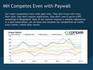 MH Competes Even with Paywall
Our major competitors have wide open sites. They don't know who visits
their sites, they don't require registration, they don't care if you're a PPC
sweatshop in Bengaldesh. Most of our content requires a website registration
or a paid subscription, yet we beat and compete our competition on traffic
every month, month after month.
 