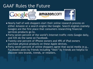 GAAF Rules the Future


 ● Nearly half of web shoppers start their online research process on
   either Amazon or a search engine like Google. Search engines (namely
   Google) are the first place that consumers researching financial
   services products go to.
 ● Forty-seven percent of the world’s Internet traffic visits Google daily,
   and 43% do the same on Facebook.
 ● Twenty-one percent of iPhone owners and 49% of iPad owners
   purchase physical products on these Apple devices.
 ● Forty-seven percent of online shoppers agree that social media (e.g.,
   Facebook) posts by friends including “likes” by friends are helpful to
   discover new brands, trends, or retailers.
 