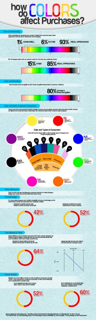 How do-colors-affect-purchases-infographic-2