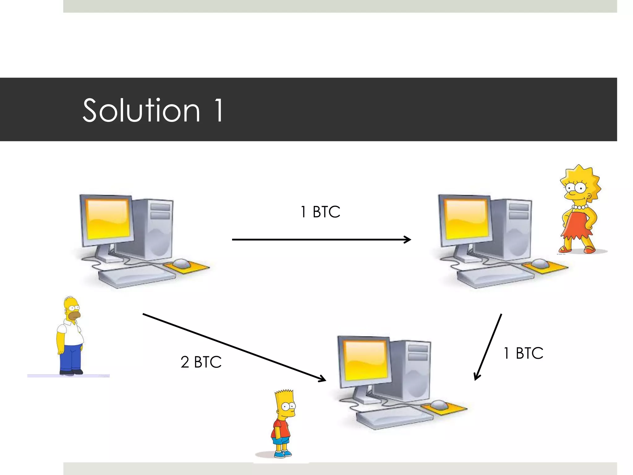 Solution 1
1 BTC
2 BTC
1 BTC
 