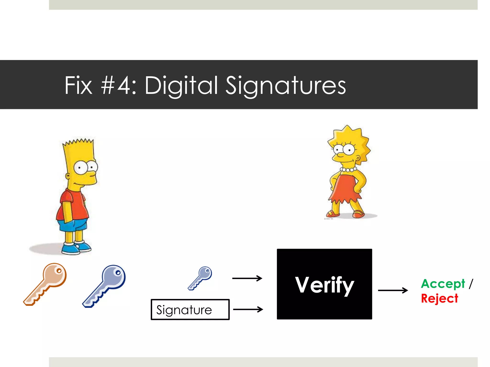Signature
Fix #4: Digital Signatures
Accept /
Reject
Verify
 