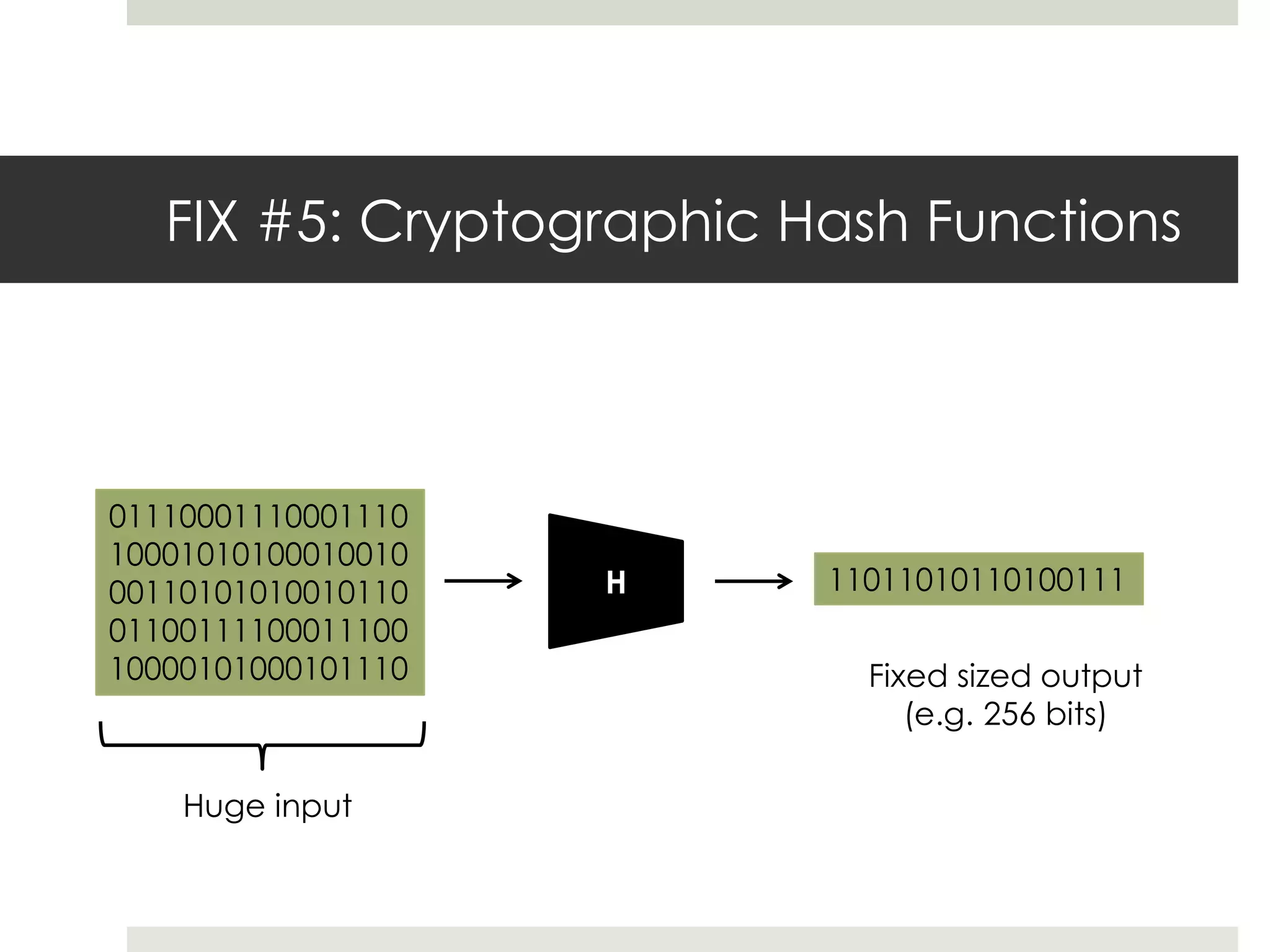 FIX #5: Cryptographic Hash Functions
H
01110001110001110
10001010100010010
00110101010010110
01100111100011100
10000101000101110
11011010110100111
Huge input
Fixed sized output
(e.g. 256 bits)
 