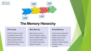 The Memory Hierarchy
CPU Cache
The CPU cache is a small
but ultrafast memory that
stores frequently accessed
data for quicker retrieval,
reducing the need to access
slower main memory.
Main Memory
Main memory, such as
Dynamic Random-Access
Memory (DRAM), holds data
and instructions that the
CPU actively uses during
program execution.
Virtual Memory
Virtual memory extends the
usable memory space by
utilizing a portion of the
storage device as an
extension of RAM, allowing
for larger memory
capacities.
 