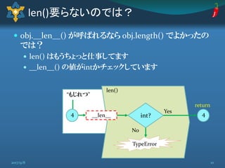  obj.__len__() が呼ばれるなら obj.length() でよかったの
では？
 len() はもうちょっと仕事してます
 __len__() の値がintかチェックしています
len()要らないのでは？
“もじれつ”
len()
__len__4 int?
TypeError
4
return
Yes
No
102017/9/8
 