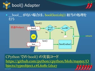 任意のobject
 __bool__ がない場合は、bool(len(obj)) 相当の処理を
行う
len()
bool()
Yes
bool() Adapter
__bool__
return
__len__
メソッド
ある？
No
Yes
bool型?
No
bool(value)
or
CPython での bool() の実装コード
https://github.com/python/cpython/blob/master/O
bjects/typeobject.c#L6081-L6127
302017/9/8
TypeError
 