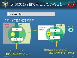 任意の
object
この1行で色々起きてます
for 文の1行目で起こっていること
__iter__
__getitem__
or
next()
return
値__next__
__iter__
iter()
and
iterator
objectreturn
for o in obj:
iterator protocol
組み込み型 イテレータ型 より
Protocol?
特に名称はなさそう(´･ω･`)
412017/9/8
 