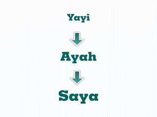 Yayi



Ayah


Saya
 
