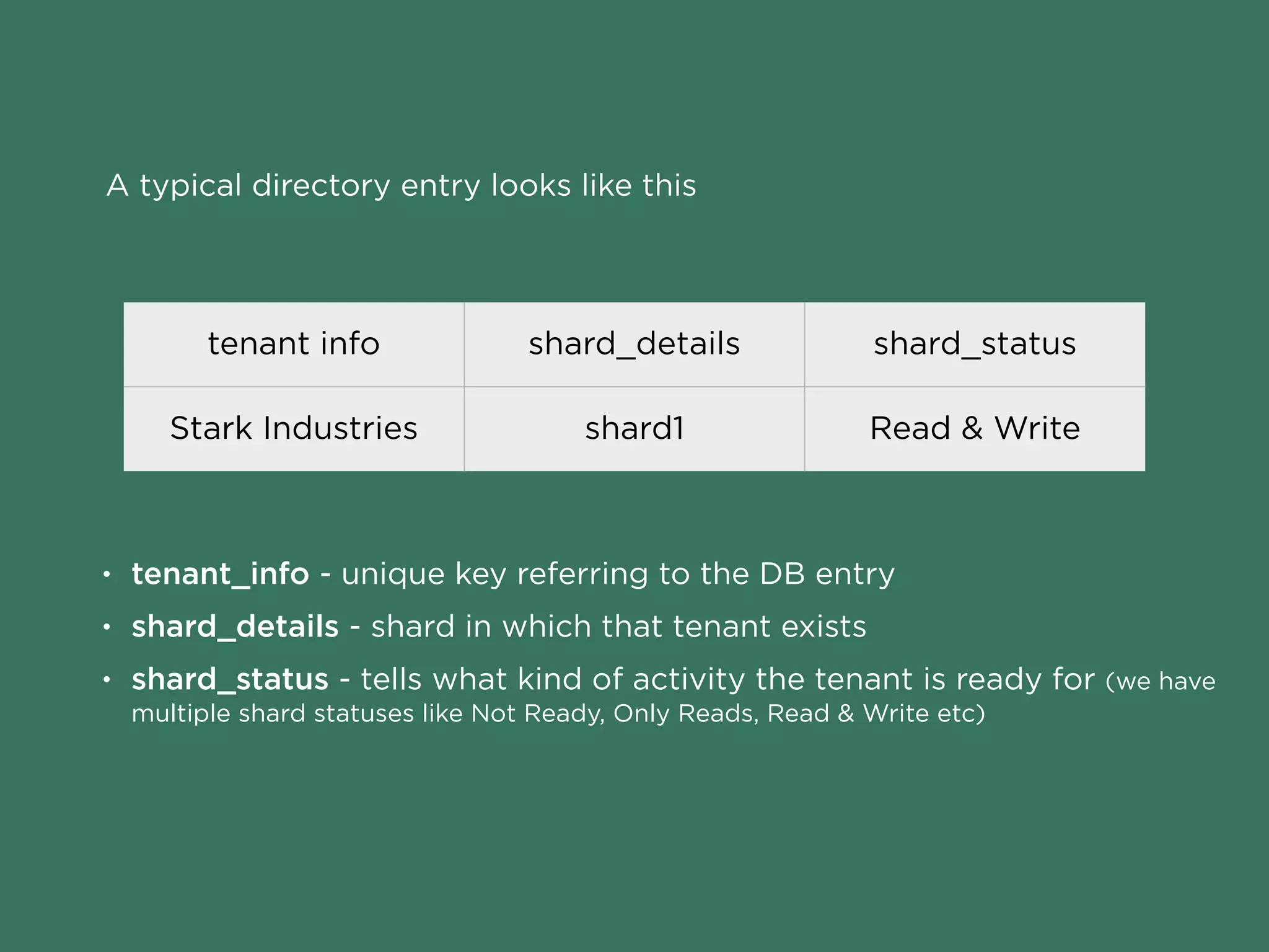 A typical directory entry looks like this
tenant info shard_details shard_status
Stark Industries shard1 Read & Write
• tenant_info - unique key referring to the DB entry
• shard_details - shard in which that tenant exists
• shard_status - tells what kind of activity the tenant is ready for (we have
multiple shard statuses like Not Ready, Only Reads, Read & Write etc)
 