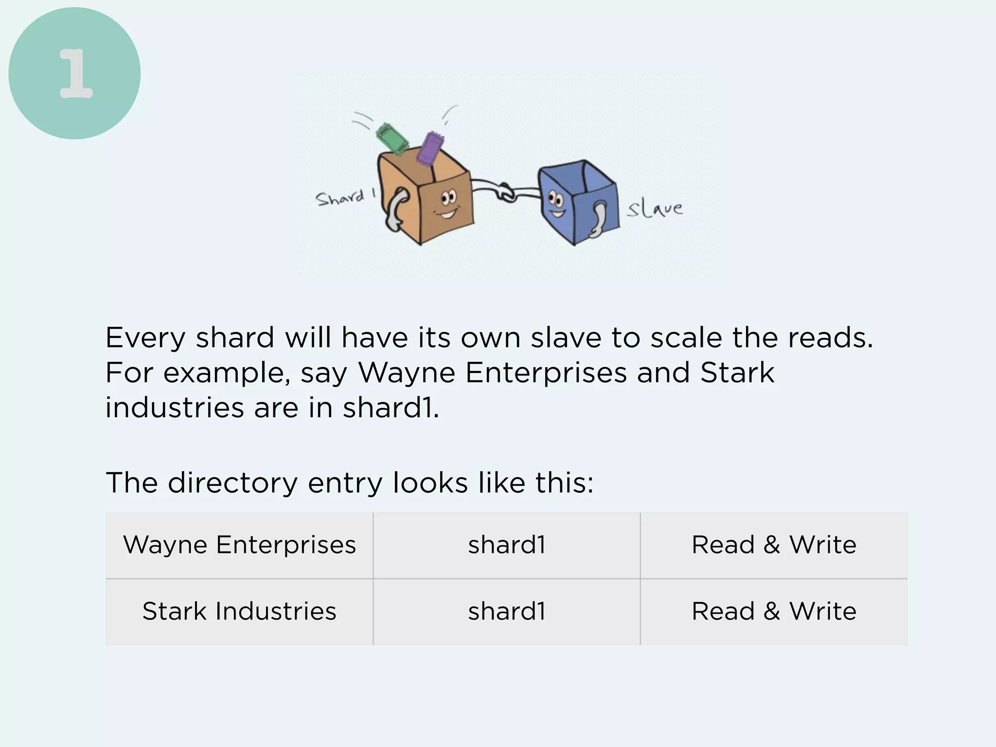 Every shard will have its own slave to scale the reads.
For example, say Wayne Enterprises and Stark
industries are in shard1.
1
Wayne Enterprises shard1 Read & Write
Stark Industries shard1 Read & Write
The directory entry looks like this:
 