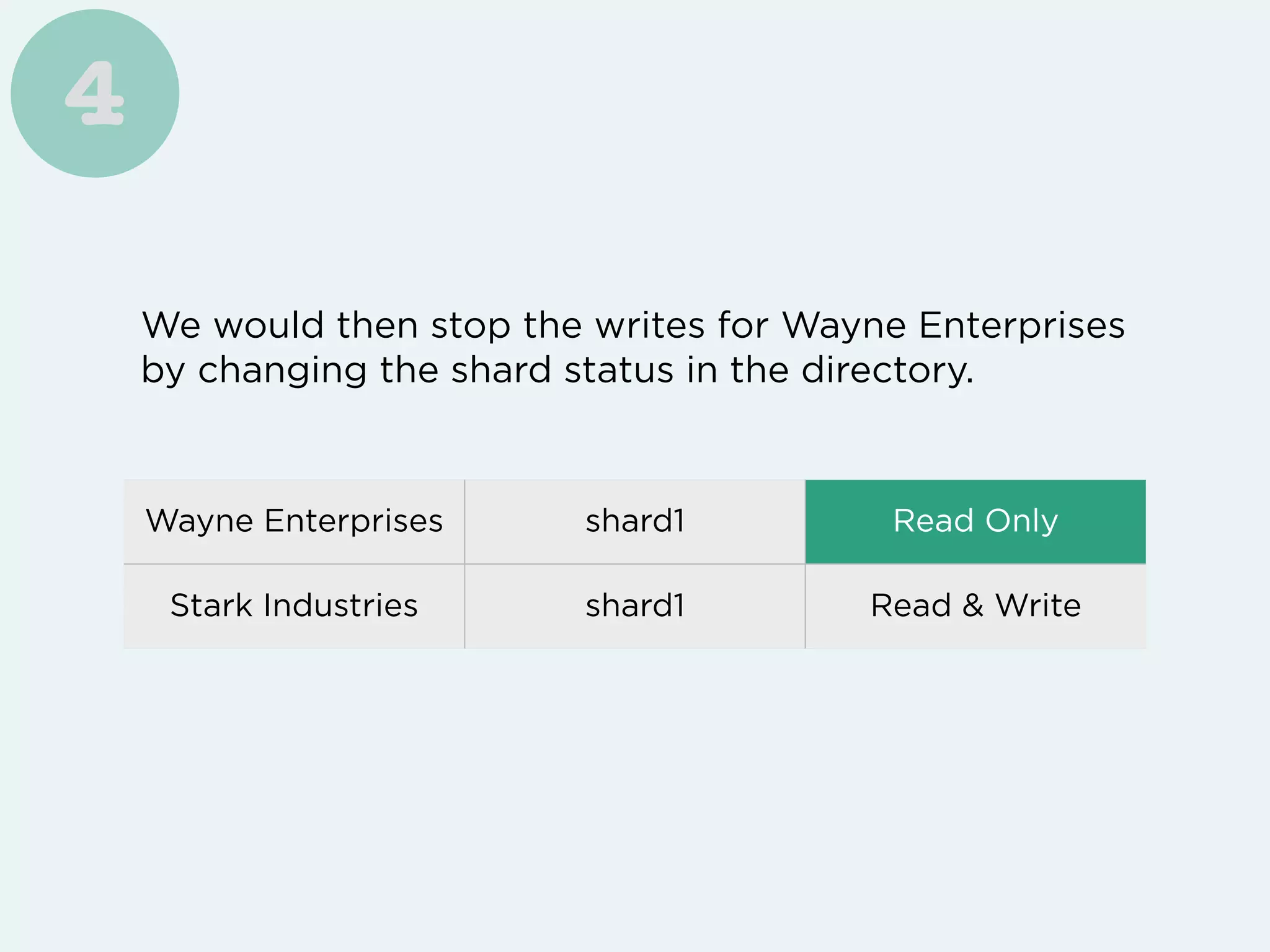 We would then stop the writes for Wayne Enterprises
by changing the shard status in the directory.
4
Wayne Enterprises shard1 Read Only
Stark Industries shard1 Read & Write
 