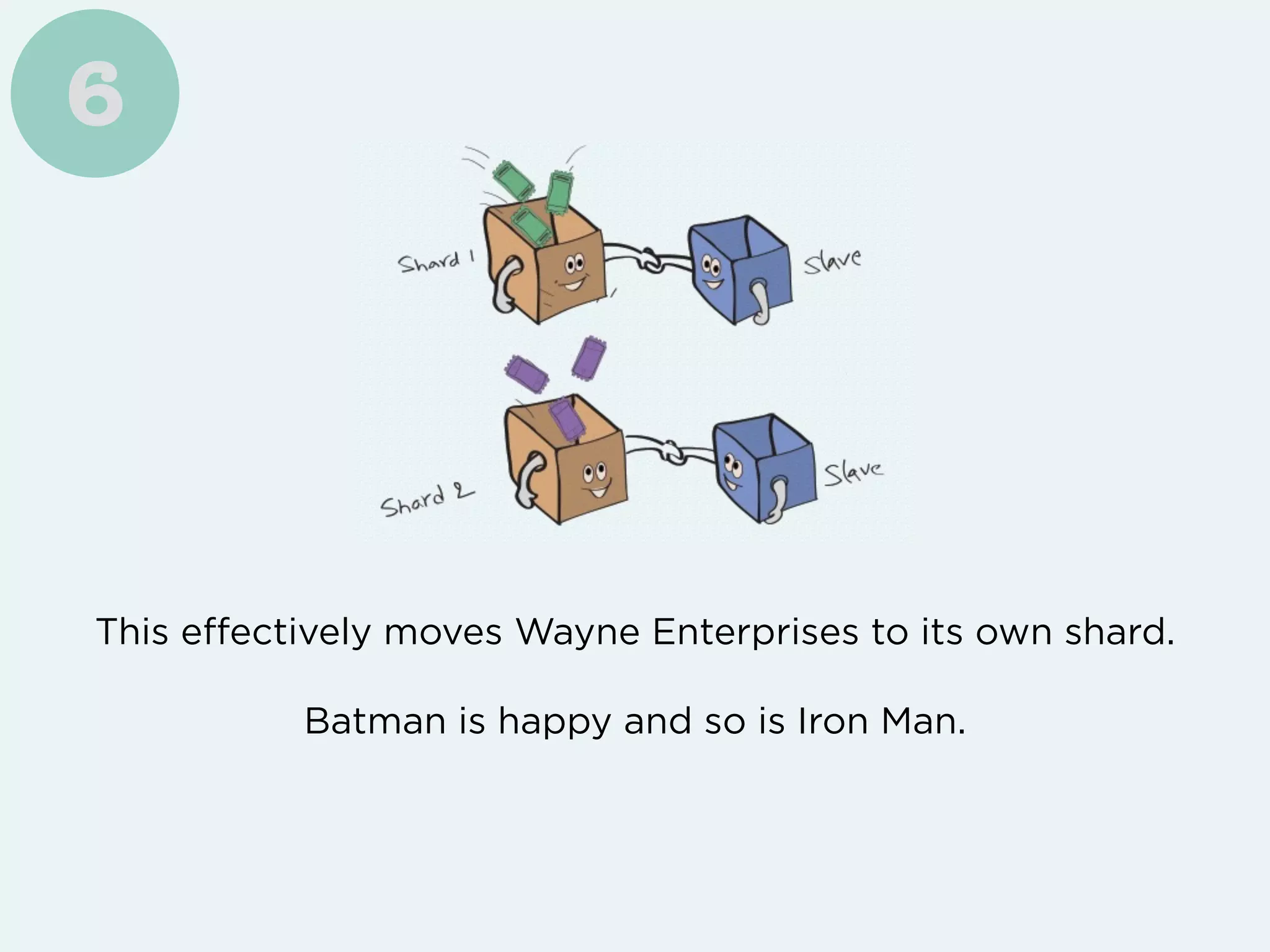 This eﬀectively moves Wayne Enterprises to its own shard.
Batman is happy and so is Iron Man.
6
 