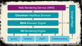 Web Rendering Service (WRS)
Blink Browser Engine
V8 Rendering Engine
Ignition TurboFan Liftoff Display backend
GoogleMagic
Chromium Headless Browser
#brightonSEO @Jammer_Volts
 