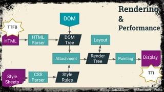 Rendering
&
Performance
DOM
HTML
Style
Sheets
HTML
Parser
CSS
Parser
DOM
Tree
Style
Rules
Render
Tree
Attachment
Layout
Painting Display
TTFB
TTI
#brightonSEO @Jammer_Volts
 