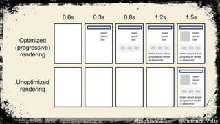 #brightonSEO @Jammer_Volts
 