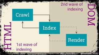 Crawl
Index
Render
HTML
DOM
1st wave of
indexing
2nd wave of
indexing
#brightonSEO @Jammer_Volts
 