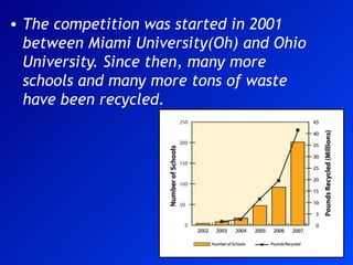 The competition was started in 2001 between Miami University(Oh) and Ohio University. Since then, many more schools and many more tons of waste have been recycled. 