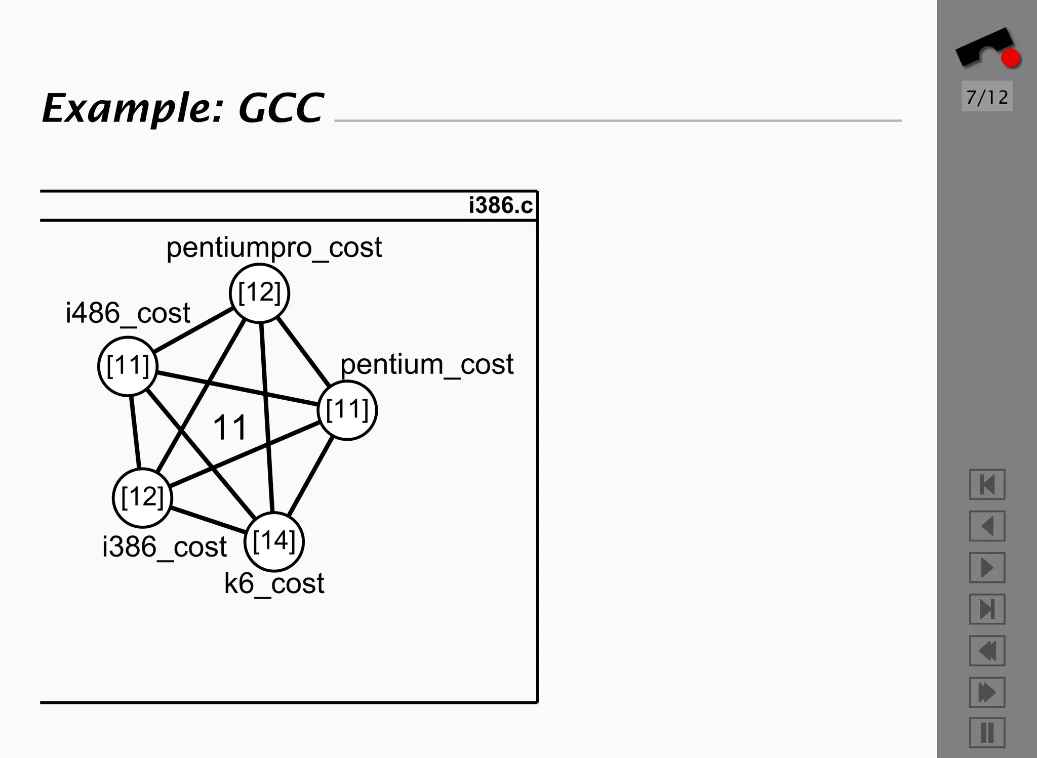 How history justifies system architecture or not ppt
