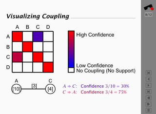 8/12
Visualizing Coupling
     A     B     C   D
                                High Confidence
A

B
C
                                Low Confidence
D
                                No Coupling (No Support)
     A               C
               [3]         A ⇒ C: Conﬁdence 3/10 = 30%
    [10]             [4]
                           C ⇒ A: Conﬁdence 3/4 = 75%