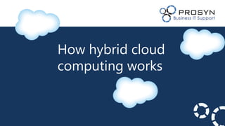 How hybrid cloud
computing works
 