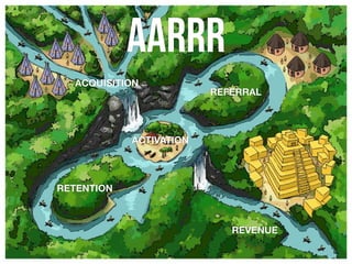 AARRR
ACQUISITION
ACTIVATION
RETENTION
REFERRAL
REVENUE
 