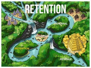 RETENTION
ACQUISITION
ACTIVATION
RETENTION
REFERRAL
REVENUE
 