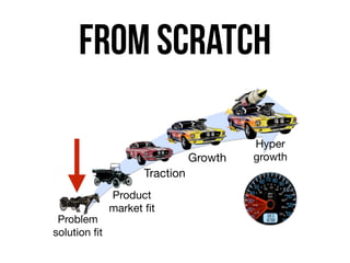 From scratch
Hyper 
growthGrowth
Traction
Product 
market ﬁt
Problem 
solution ﬁt
 