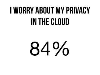 I worry about my privacy
in the cloud
84%
 