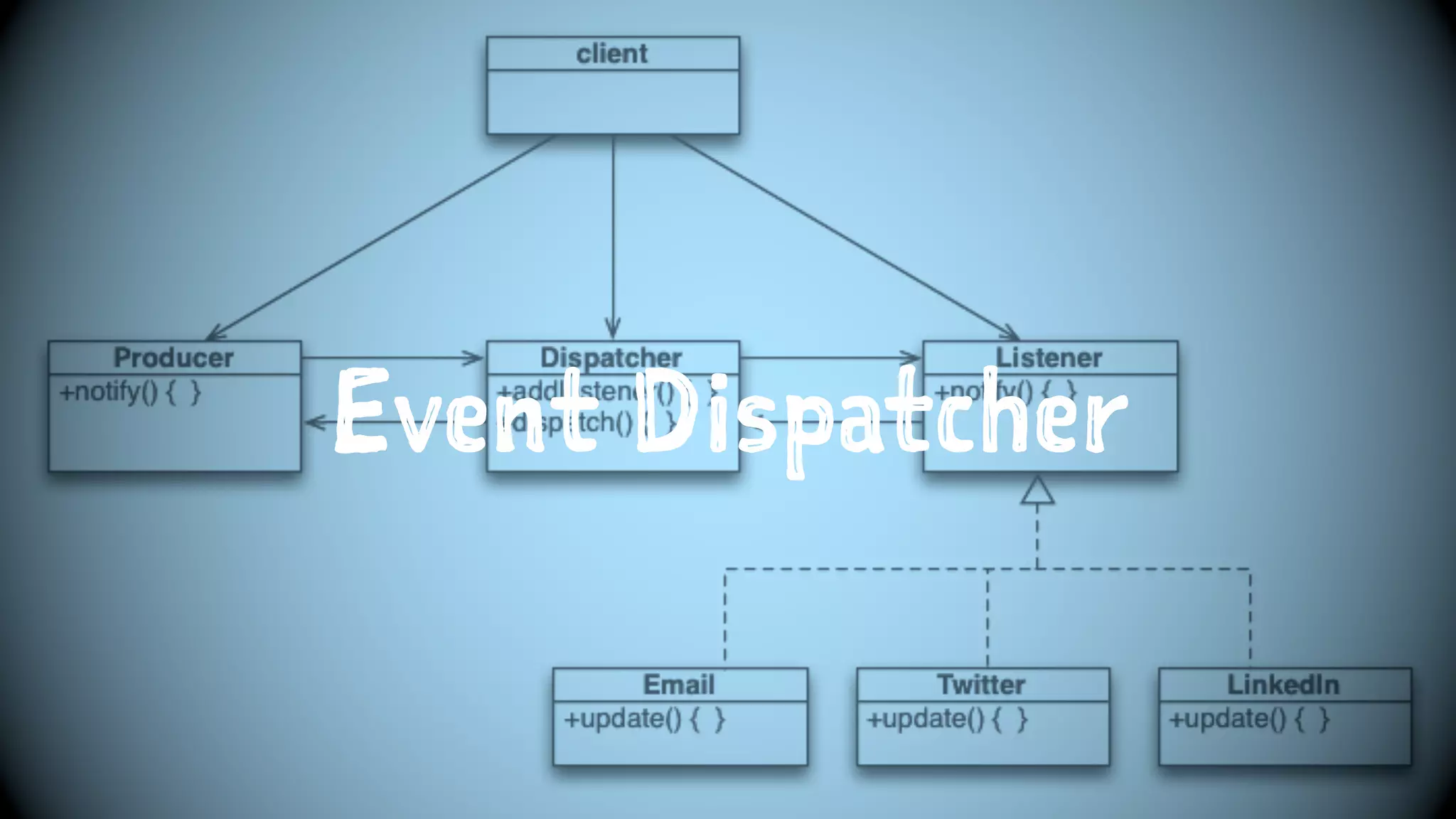 Event Dispatcher
 