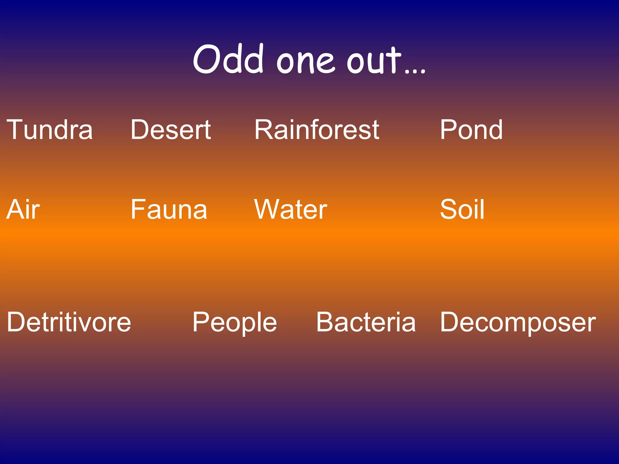 Odd one out… Tundra Desert Rainforest  Pond Air Fauna Water Soil Detritivore People Bacteria Decomposer 