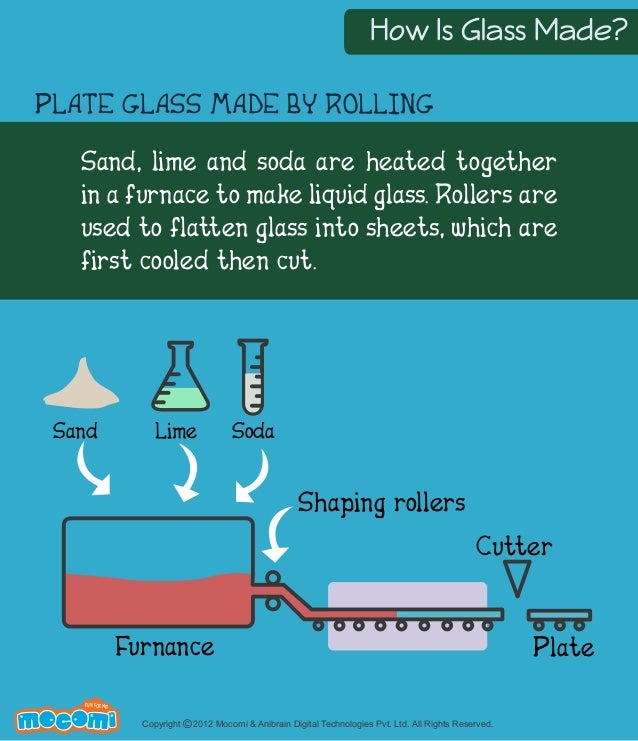 how glass is made mocomi com how glass is made mocomi com