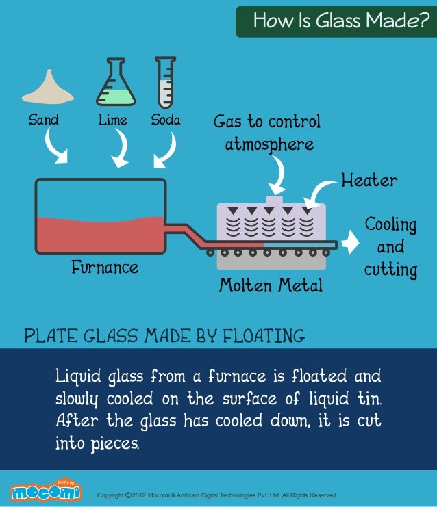 How Glass Is Made A To Z Glazing vrogue.co
