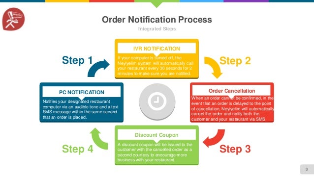 how neyiyelim ordering system works it works cancel order