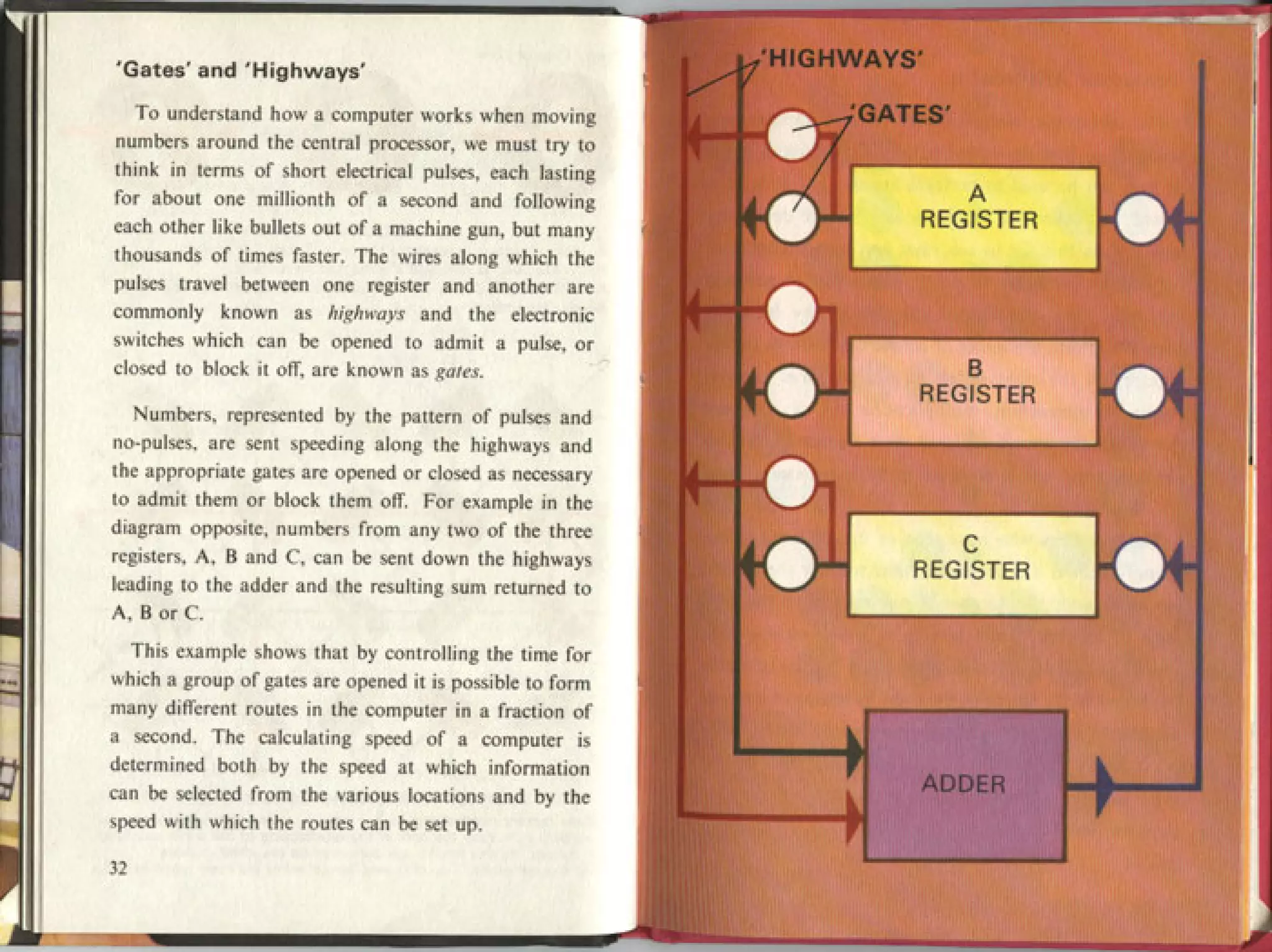 How It Works   The Computer (1979 Edition)