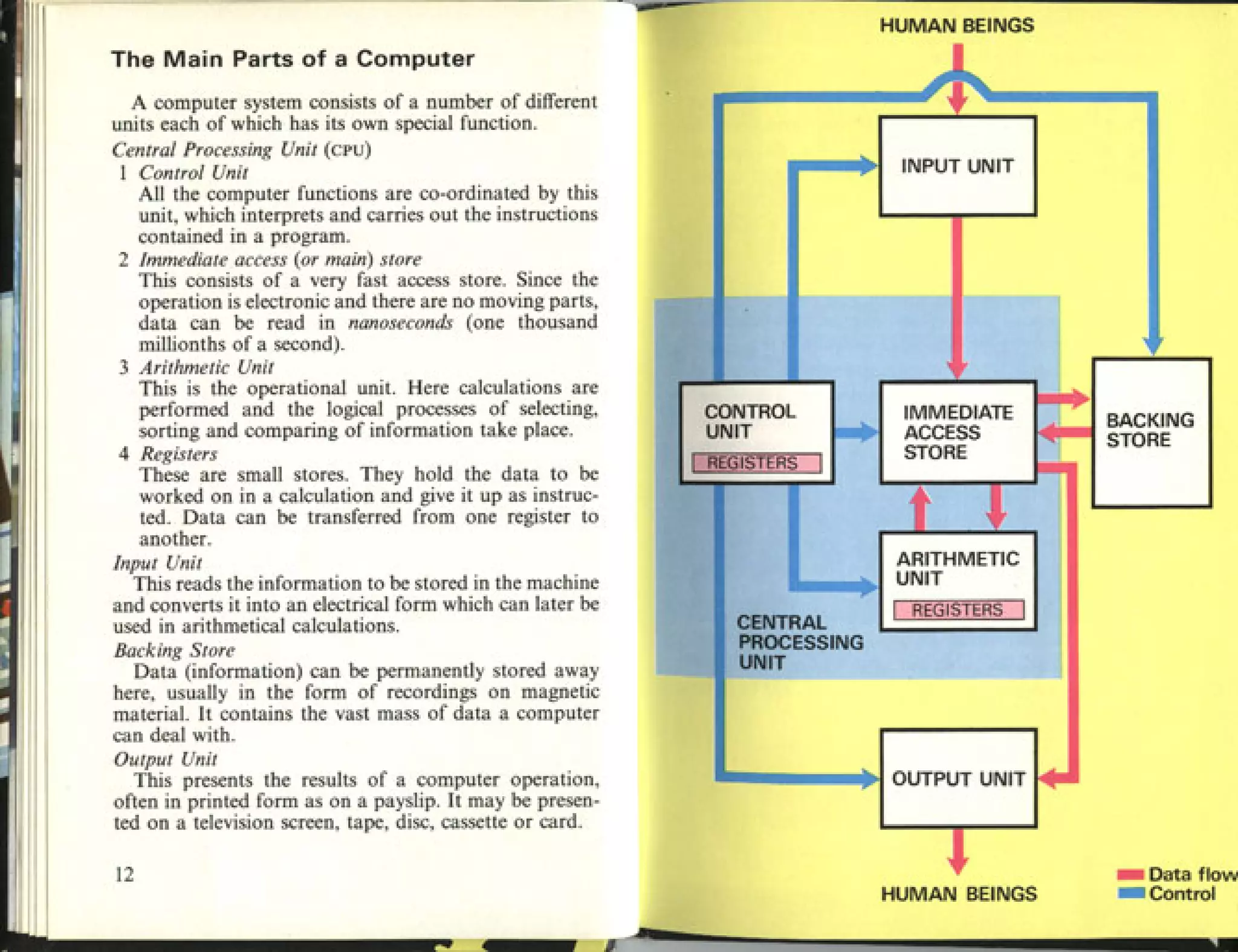 How It Works   The Computer (1979 Edition)