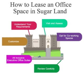 How lease-office-space-sugar-land