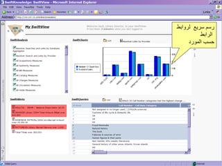‫رسم سريع لروابط‬
          ‫الرابط‬
     ‫حسب المورد‬
 