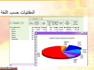 المقتنيات حسب اللغة 