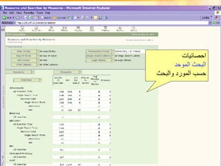 احصائيات  البحث الموحد حسب المورد والبحث 