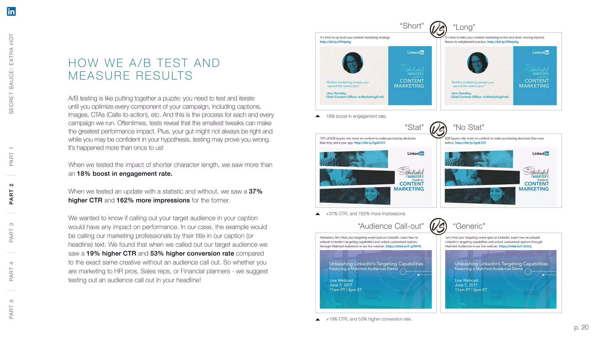 p. 20
HOW WE A/B T EST A ND
MEASURE RESULTS
A/B testing is like putting together a puzzle: you need to test and iterate
until you optimize every component of your campaign, including captions,
images, CTAs (Calls-to-action), etc. And this is the process for each and every
campaign we run. Oftentimes, tests reveal that the smallest tweaks can make
the greatest performance impact. Plus, your gut might not always be right and
while you may be confident in your hypothesis, testing may prove you wrong.
It’s happened more than once to us!
When we tested the impact of shorter character length, we saw more than
an 18% boost in engagement rate.
When we tested an update with a statistic and without, we saw a 37%
higher CTR and 162% more impressions for the former.
We wanted to know if calling out your target audience in your caption
would have any impact on performance. In our case, the example would
be calling our marketing professionals by their title in our caption (or
headline) text. We found that when we called out our target audience we
saw a 19% higher CTR and 53% higher conversion rate compared
to the exact same creative without an audience call out. So whether you
are marketing to HR pros, Sales reps, or Financial planners - we suggest
testing out an audience call out in your headline!
18% boost in engagement rate.
+37% CTR, and 162% more impressions.
+19% CTR, and 53% higher conversion rate.
SECRETSAUCE:EXTRAHOTPART5PART4PART3PART2PART1
“Short” “Long”
“Stat” “No Stat”
“Audience Call-out” “Generic”
PART5PART4PART3PART2PART1
 