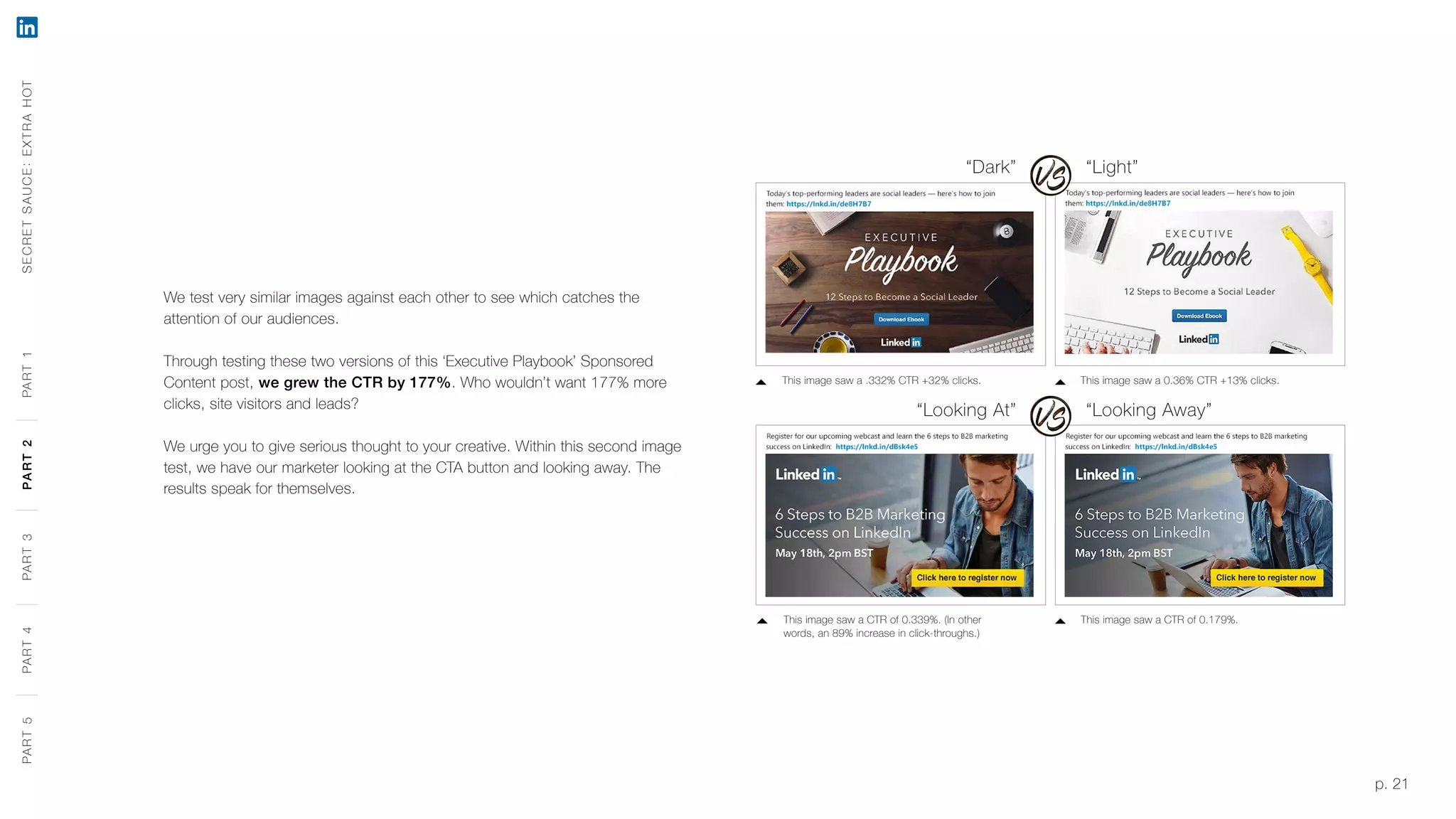 p. 21
We test very similar images against each other to see which catches the
attention of our audiences.
Through testing these two versions of this ‘Executive Playbook’ Sponsored
Content post, we grew the CTR by 177%. Who wouldn’t want 177% more
clicks, site visitors and leads?
We urge you to give serious thought to your creative. Within this second image
test, we have our marketer looking at the CTA button and looking away. The
results speak for themselves.
This image saw a .332% CTR +32% clicks. This image saw a 0.36% CTR +13% clicks.
This image saw a CTR of 0.339%. (In other
words, an 89% increase in click-throughs.)
This image saw a CTR of 0.179%.
SECRETSAUCE:EXTRAHOTPART5PART4PART3PART2PART1
“Dark” “Light”
“Looking At” “Looking Away”
PART5PART4PART3PART2PART1
 
