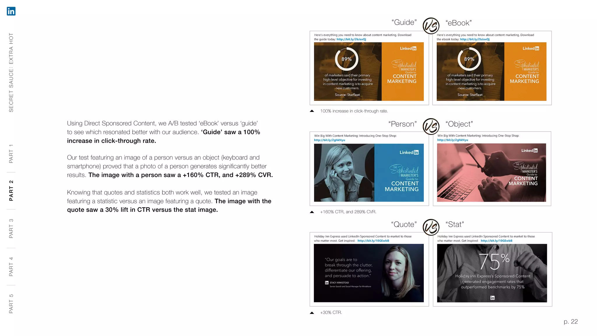p. 22
Using Direct Sponsored Content, we A/B tested ‘eBook’ versus ‘guide’
to see which resonated better with our audience. ‘Guide’ saw a 100%
increase in click-through rate.
Our test featuring an image of a person versus an object (keyboard and
smartphone) proved that a photo of a person generates significantly better
results. The image with a person saw a +160% CTR, and +289% CVR.
Knowing that quotes and statistics both work well, we tested an image
featuring a statistic versus an image featuring a quote. The image with the
quote saw a 30% lift in CTR versus the stat image.
SECRETSAUCE:EXTRAHOTPART5PART4PART3PART2PART1
100% increase in click-through rate.
+160% CTR, and 289% CVR.
+30% CTR.
“Guide” “eBook”
“Person” “Object”
“Quote” “Stat”
PART5PART4PART3PART2PART1
 