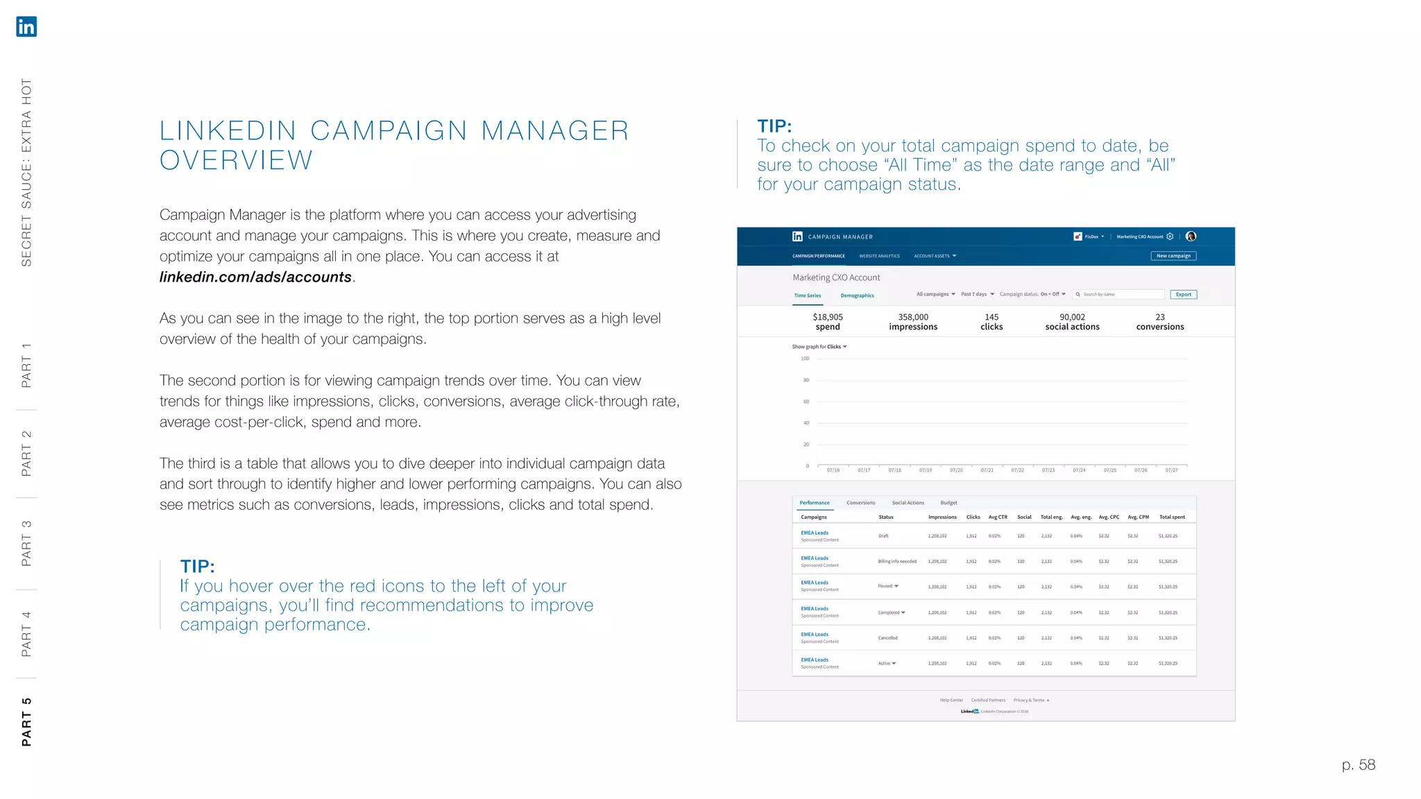 p. 58
TIP:
​To check on your total campaign spend to date, be
sure to choose “All Time” as the date range and “All”
for your campaign status. ​
LINK EDIN CAMPA IGN MA NAGE R
OVERVIEW
Campaign Manager is the platform where you can access your advertising
account and manage your campaigns. This is where you create, measure and
optimize your campaigns all in one place. You can access it at
linkedin.com/ads/accounts.
As you can see in the image to the right, the top portion serves as a high level
overview of the health of your campaigns.
The second portion is for viewing campaign trends over time. You can view
trends for things like impressions, clicks, conversions, average click-through rate,
average cost-per-click, spend and more.
The third is a table that allows you to dive deeper into individual campaign data
and sort through to identify higher and lower performing campaigns. You can also
see metrics such as conversions, leads, impressions, clicks and total spend.
TIP:
​If you hover over the red icons to the left of your
campaigns, you’ll find recommendations to improve
campaign performance. ​
SECRETSAUCE:EXTRAHOTPART5PART4PART3PART2PART1PART5PART4PART3PART2PART1
 