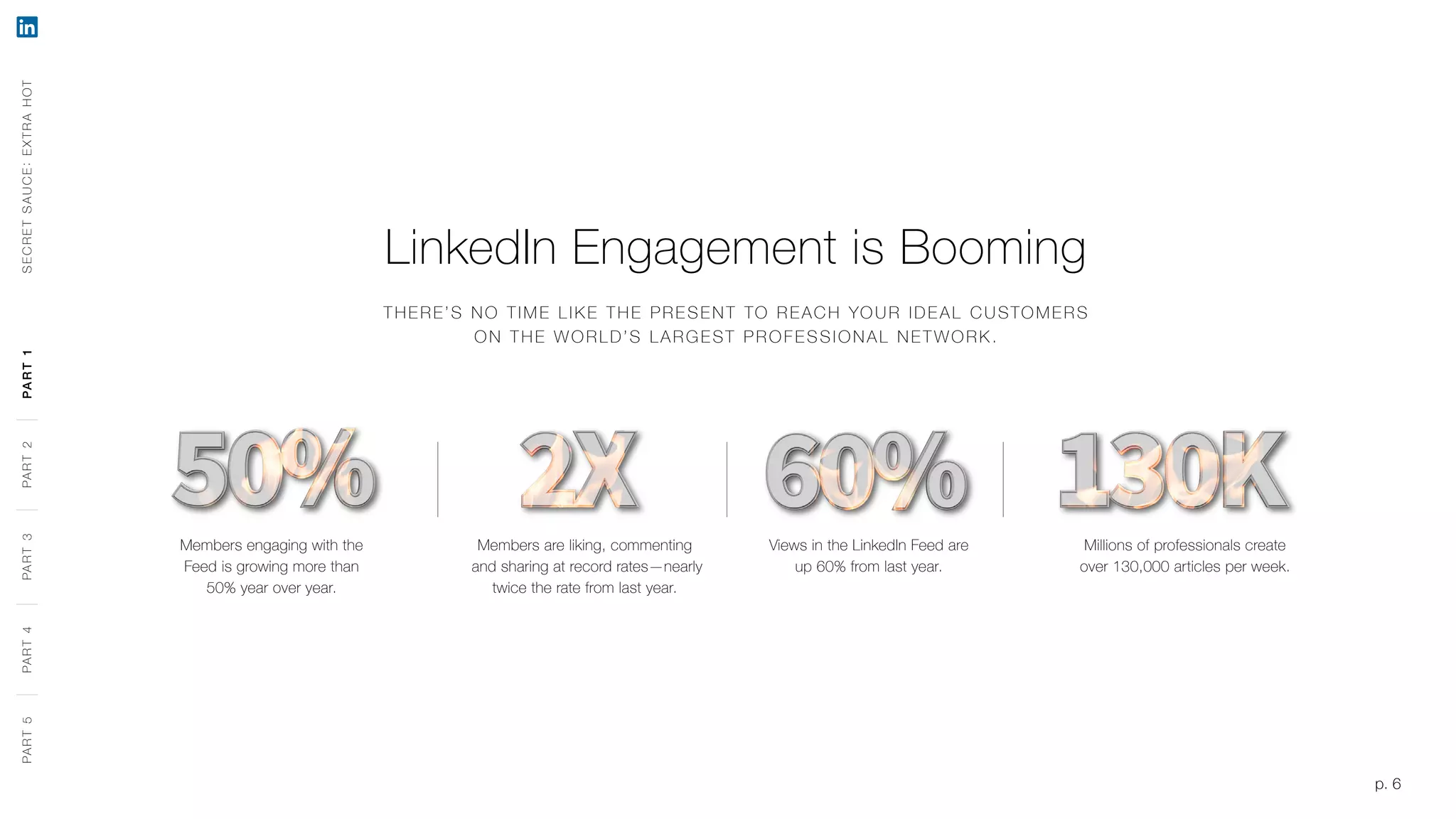 p. 6
LinkedIn Engagement is Booming
T HERE’S NO TIME LIK E THE P RESENT TO R EACH YO UR IDEAL CUSTO MER S
ON THE W ORLD ’S LARGEST P RO FES S IO NAL NET WO R K.
Millions of professionals create
over 130,000 articles per week.
Members engaging with the
Feed is growing more than
50% year over year.
Members are liking, commenting
and sharing at record rates—nearly
twice the rate from last year.
Views in the LinkedIn Feed are
up 60% from last year.
p. 6
SECRETSAUCE:EXTRAHOTPART5PART4PART3PART2PART1PART5PART4PART3PART2PART1
 