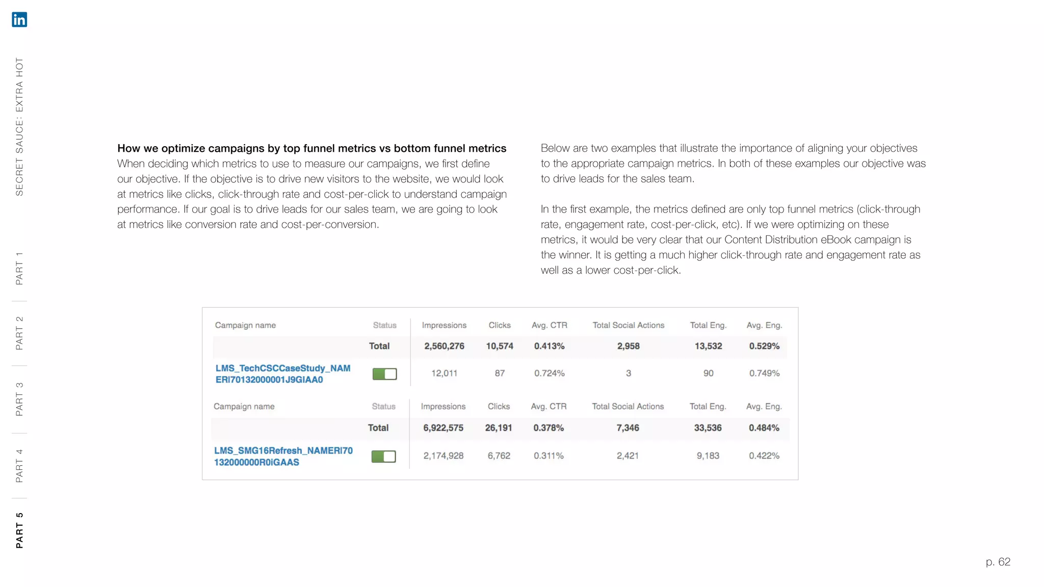 p. 62
Below are two examples that illustrate the importance of aligning your objectives
to the appropriate campaign metrics. In both of these examples our objective was
to drive leads for the sales team.
In the first example, the metrics defined are only top funnel metrics (click-through
rate, engagement rate, cost-per-click, etc). If we were optimizing on these
metrics, it would be very clear that our Content Distribution eBook campaign is
the winner. It is getting a much higher click-through rate and engagement rate as
well as a lower cost-per-click.
How we optimize campaigns by top funnel metrics vs bottom funnel metrics
When deciding which metrics to use to measure our campaigns, we first define
our objective. If the objective is to drive new visitors to the website, we would look
at metrics like clicks, click-through rate and cost-per-click to understand campaign
performance. If our goal is to drive leads for our sales team, we are going to look
at metrics like conversion rate and cost-per-conversion.
SECRETSAUCE:EXTRAHOTPART5PART4PART3PART2PART1PART5PART4PART3PART2PART1
 