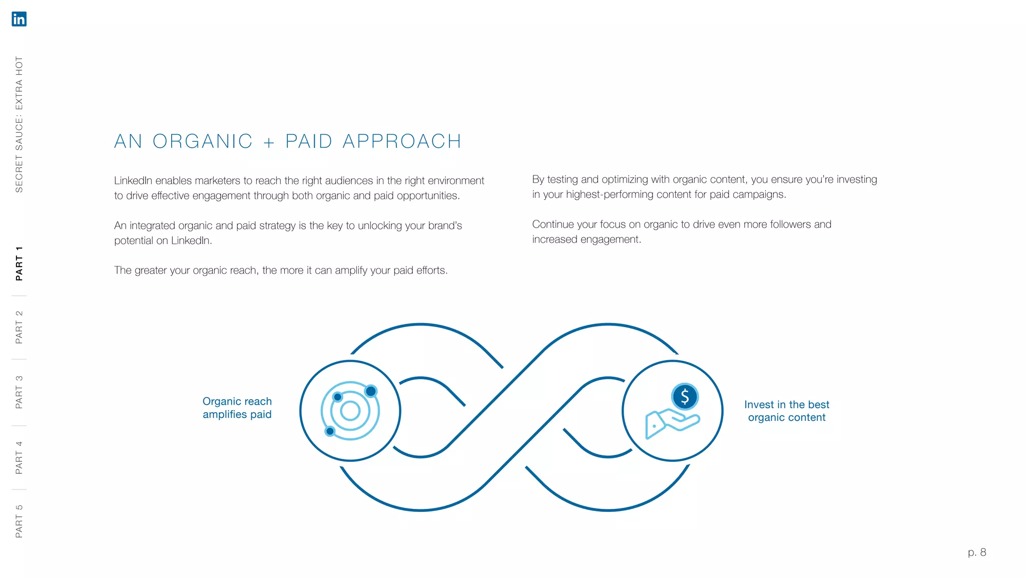 p. 8
AN O RG ANIC + PA ID A P P R OACH
LinkedIn enables marketers to reach the right audiences in the right environment
to drive effective engagement through both organic and paid opportunities.
An integrated organic and paid strategy is the key to unlocking your brand’s
potential on LinkedIn.
The greater your organic reach, the more it can amplify your paid efforts.
Organic reach
amplifies paid
Invest in the best
organic content
By testing and optimizing with organic content, you ensure you’re investing
in your highest-performing content for paid campaigns.
Continue your focus on organic to drive even more followers and
increased engagement.
SECRETSAUCE:EXTRAHOTPART5PART4PART3PART2PART1PART5PART4PART3PART2PART1
 