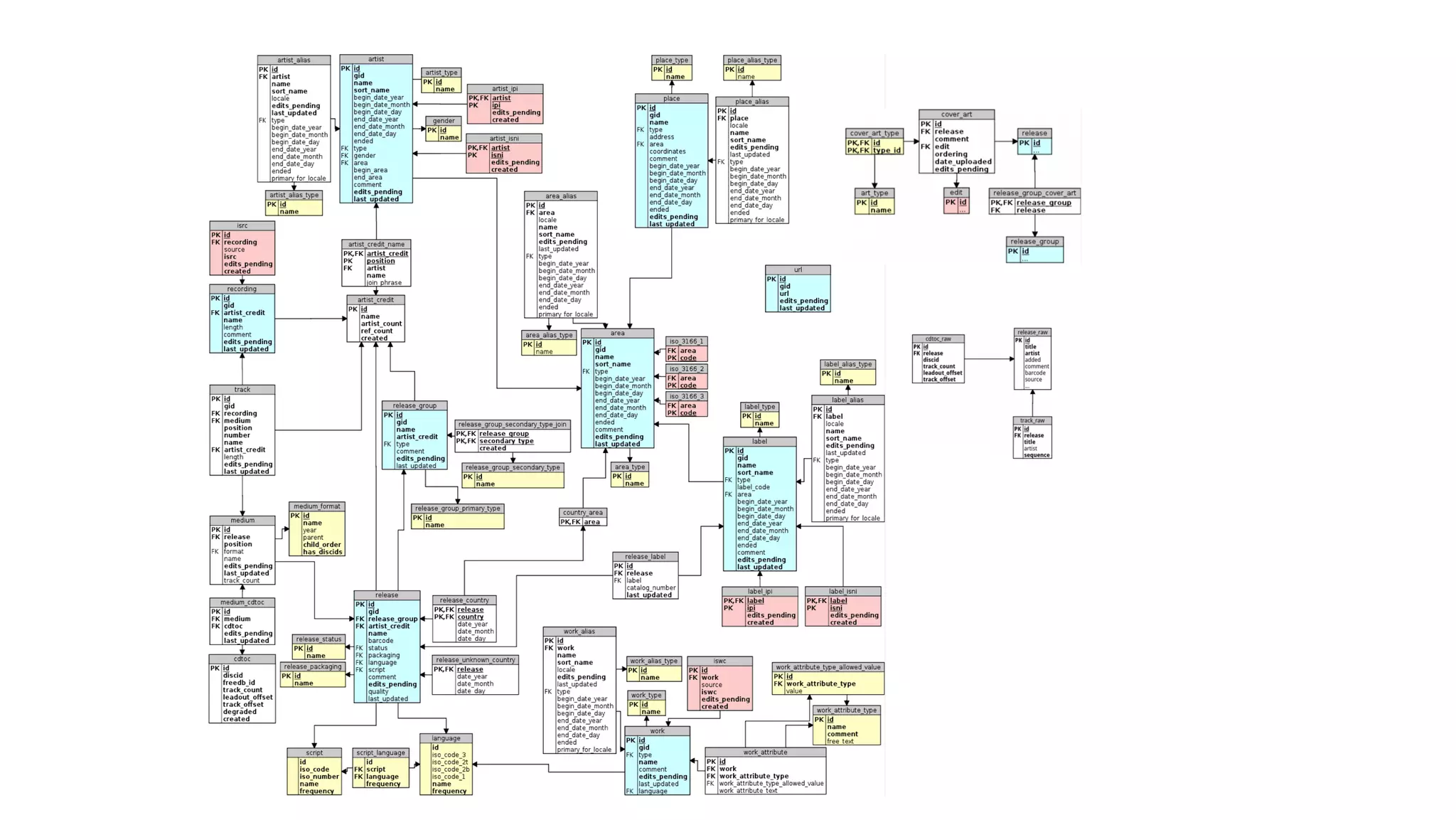 ®
© 2014 MapR Technologies 24
 