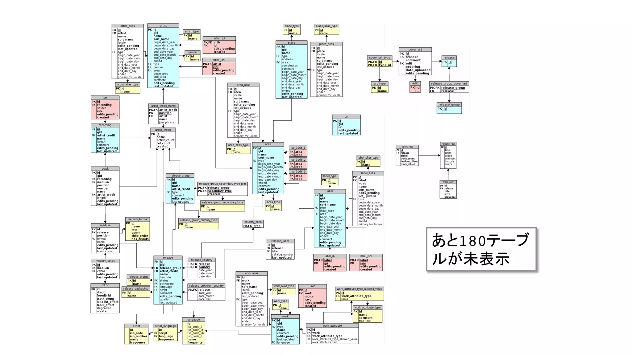 ®
© 2014 MapR Technologies 25
あと180テーブ
ルが未表示
 