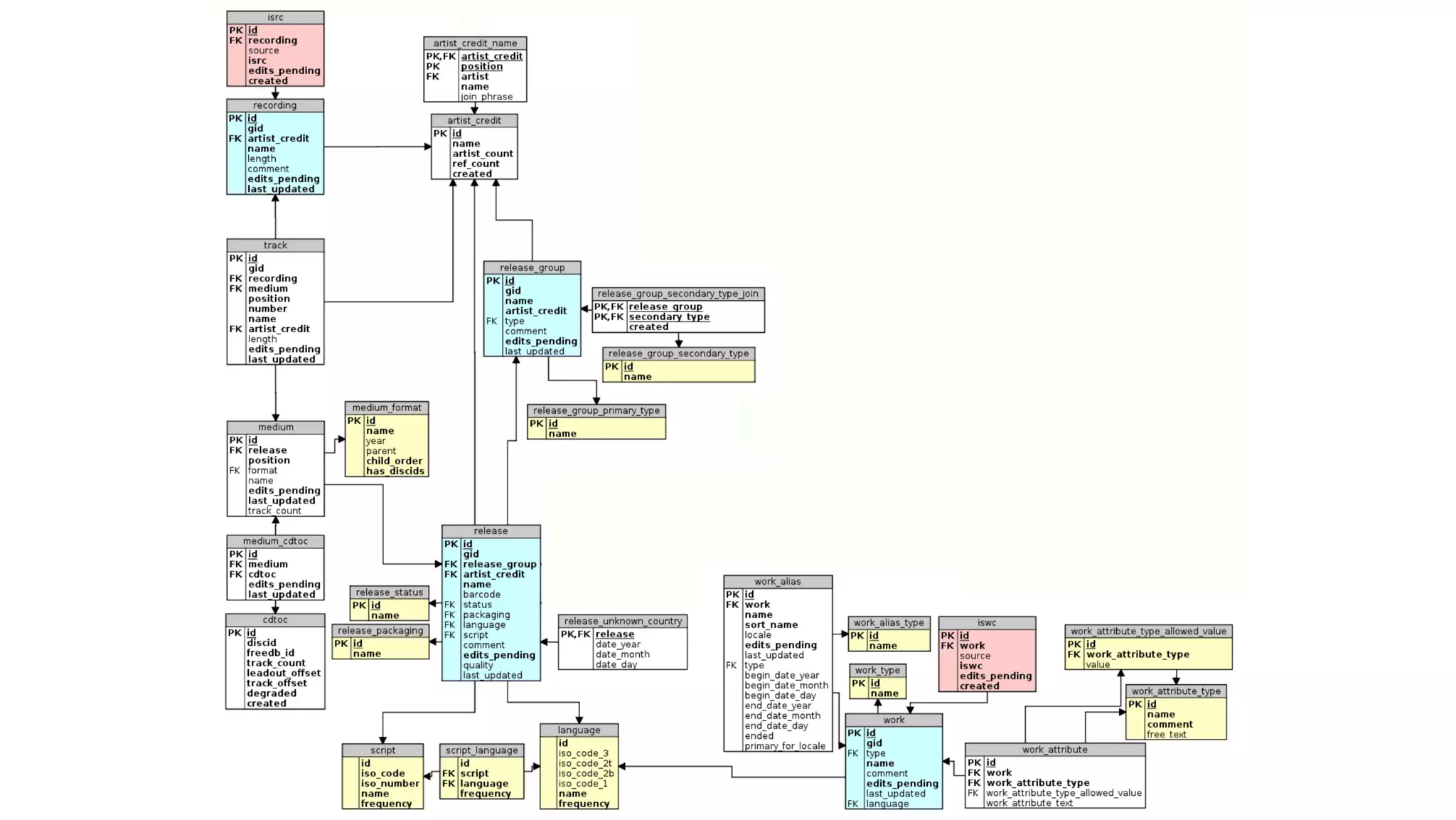 ®
© 2014 MapR Technologies 31
 